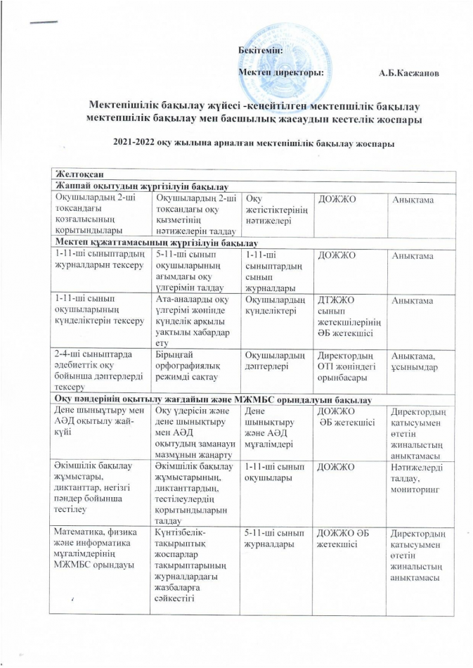 2021-2022 оқу жылына арналған мектепшілік бақылау жоспары