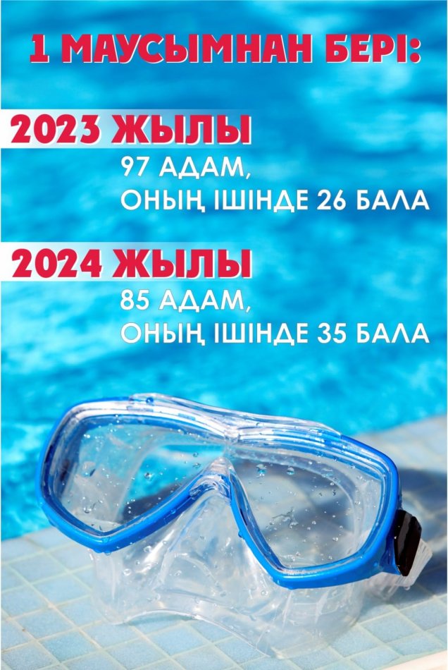 Ата аналар назарына! Абай болыңыз балалар!